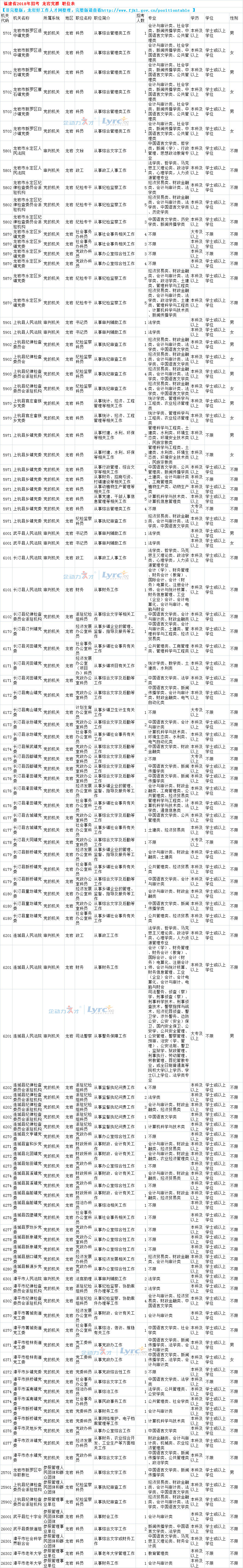 2018年龍巖公務(wù)員招考職位表