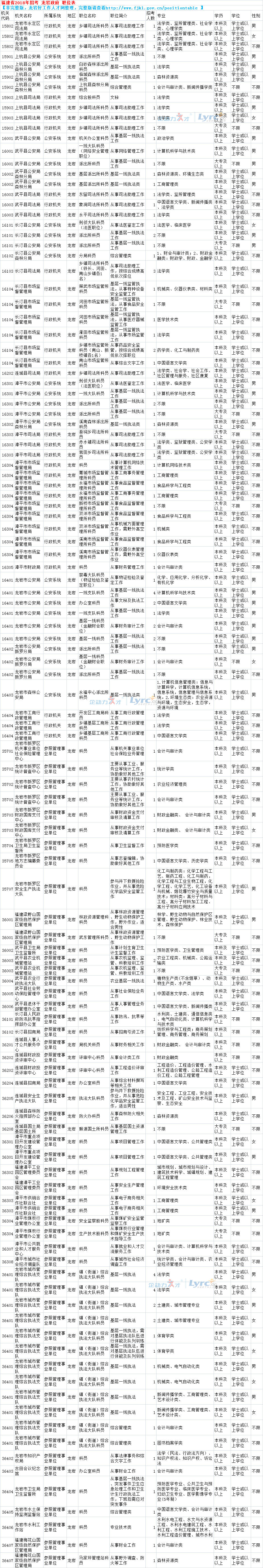 2018年龍巖公務(wù)員招考職位表